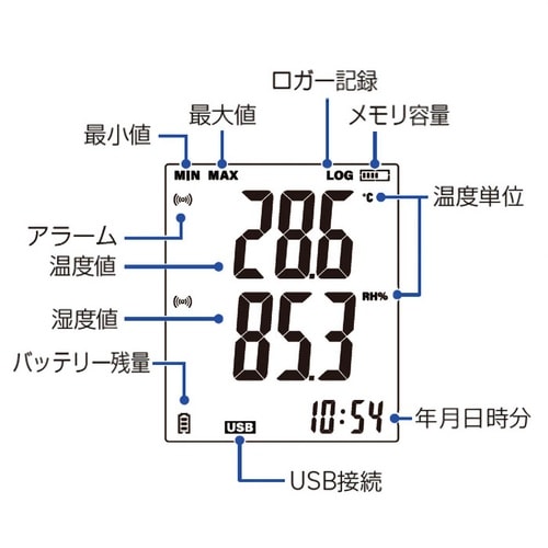 アラーム付温湿度(温度・湿度)データロガー