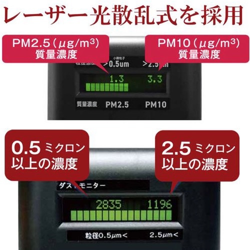 パーティクルカウンターPM2.5ダストモニター粉塵