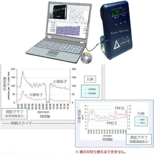 パーティクルカウンターPM2.5ダストモニター粉塵