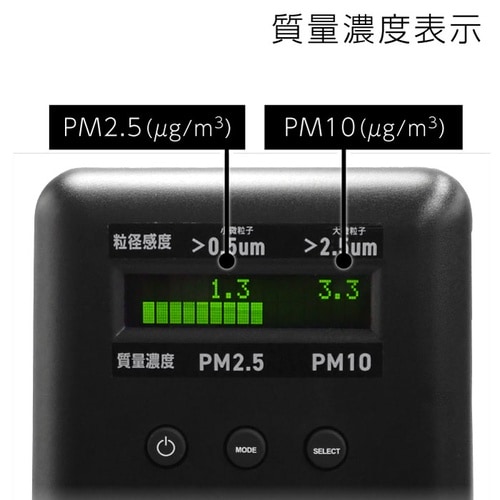 パーティクルカウンターPM2.5ダストモニター粉塵