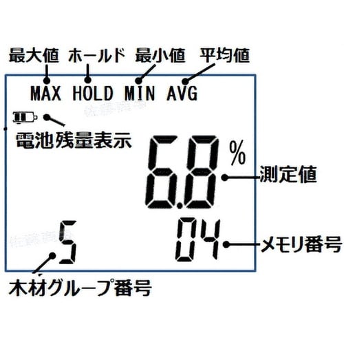 デジタル水分計