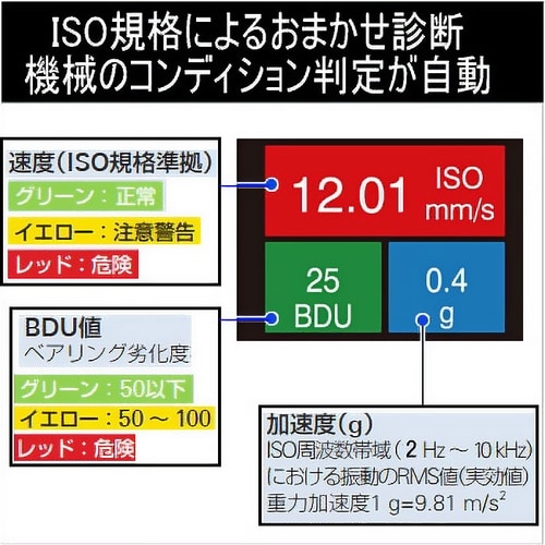 振動計 判定振動計(FFT分析機能付)