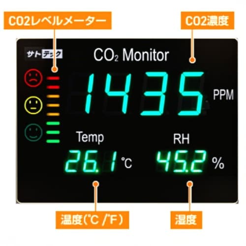 CO2モニター表示器 (換気モニタ)