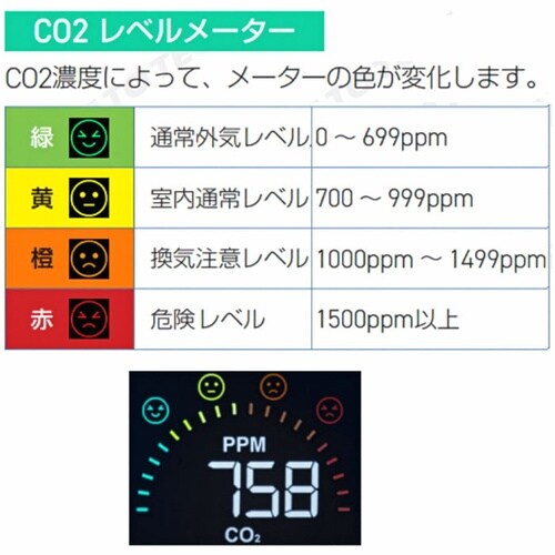 CO2モニター