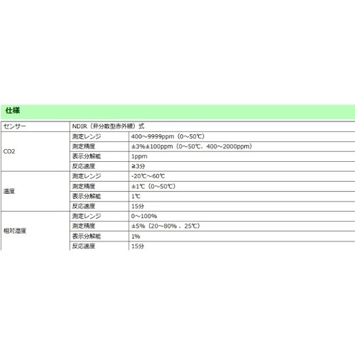 CO2モニター