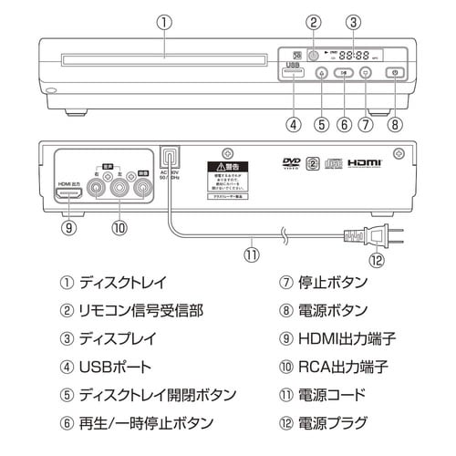 DVDプレーヤー 250