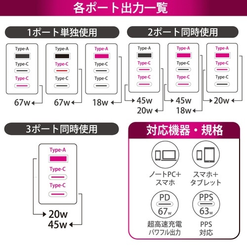 AC充電器 AP67WCCA−W
