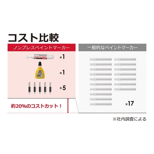 ノンプレスペイントマーカー 黄