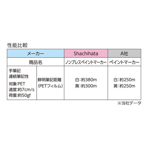 ノンプレスペイントマーカー 白
