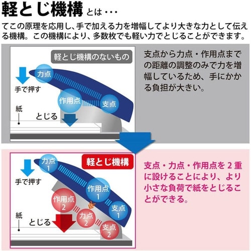強力ステープラー<ラッチキス70>