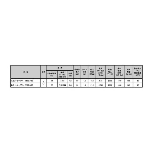 スラットケーブル22SQX3C(50)