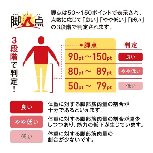 体組成計 ホワイト BC772WH