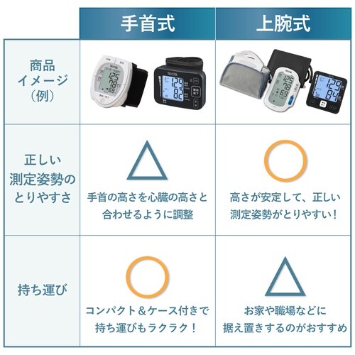 医≫手首式血圧計 ダークブルー BP−219L