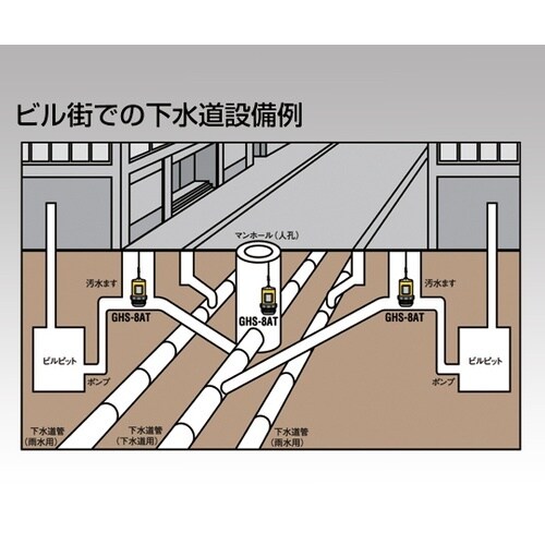 硫化水素測定器GHS−8AT(3000)