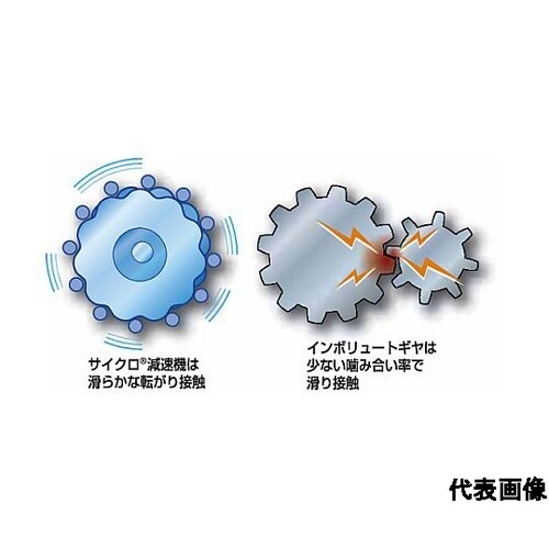 サイクロ減速機 6000シリーズ インバ