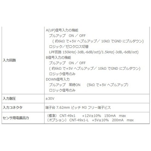 デジタルパネルメーター パルス積算(可逆