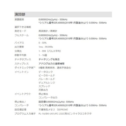 F/Vコンバータ プログラマブル KAZ