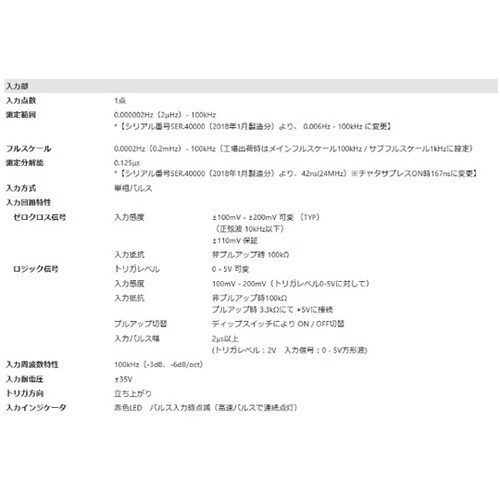 小型F/Vコンバータ ハンディ KAZ−