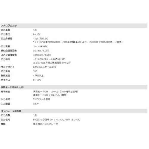 小型F/Vコンバータ ハンディ KAZ−