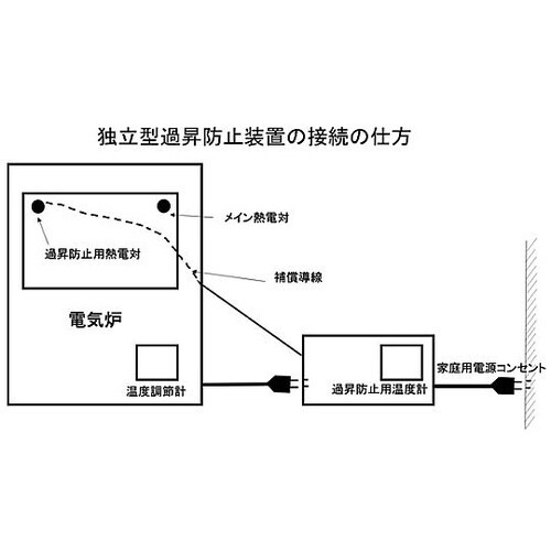独立型過昇防止装置R