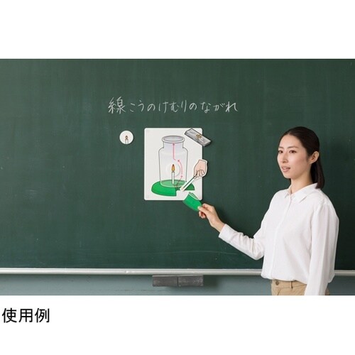 書き込み式ものの燃え方と空気の流れ説明セ
