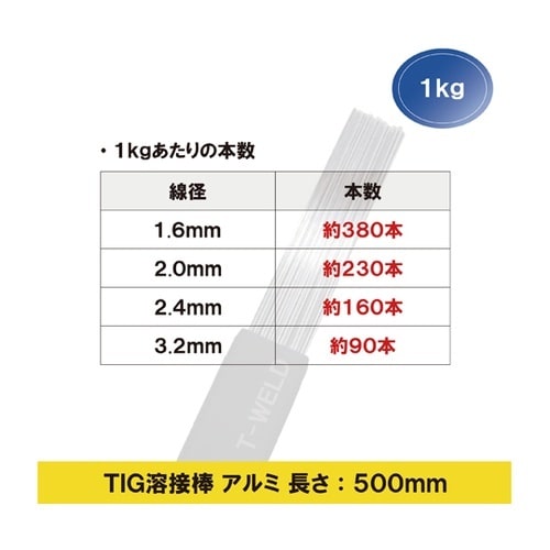 TIG溶接機 アルミ TIG溶接棒(53