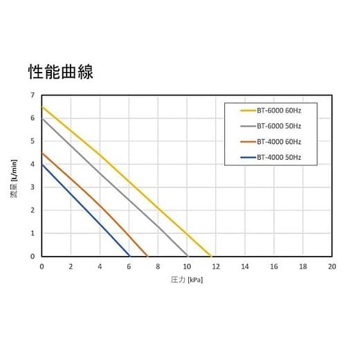 吐出専用エアーポンプ BT−6000