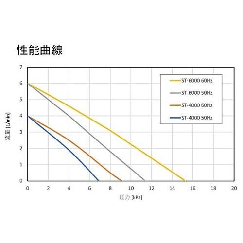 吐出専用エアーポンプ ST−6000