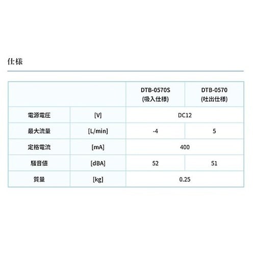 DC駆動小型ビルトインポンプ DTB−0