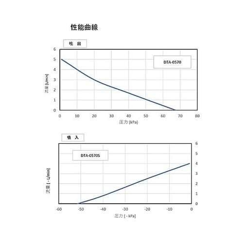 DC駆動小型ハウジングポンプ DTA−0