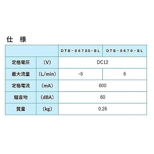 DC駆動ビルトイン ブラシレス ポンプ