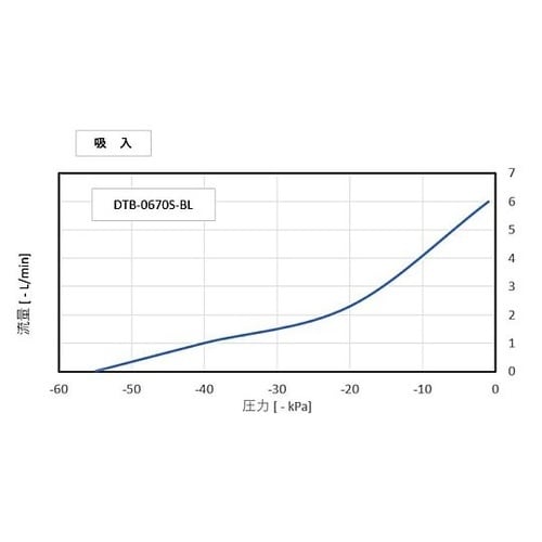 吸排両様DC駆動ビルトイン ブラシレス