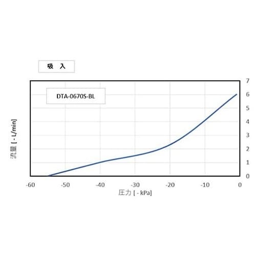 吸排両様DC駆動ハウジング ブラシレス