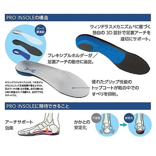 マッスルスーツ PRO インソール LL