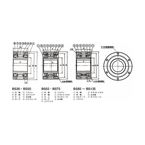 カムクラッチ BSシリーズ BS110−