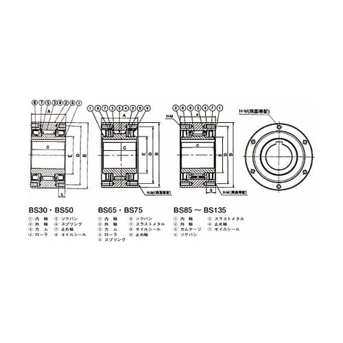 カムクラッチ BSシリーズ BS85−8