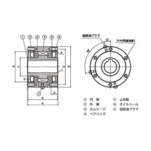 カムクラッチ MI−Sシリーズ MI30