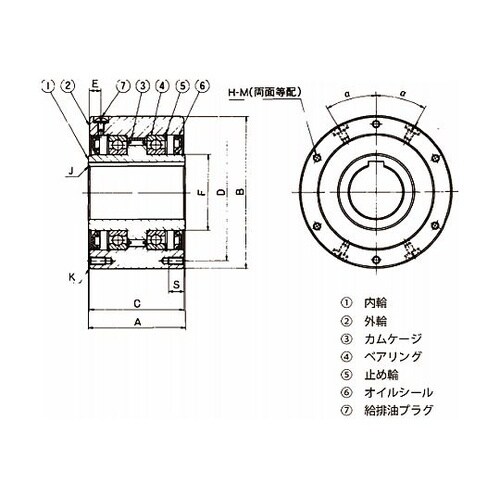 カムクラッチ MXシリーズ MX22