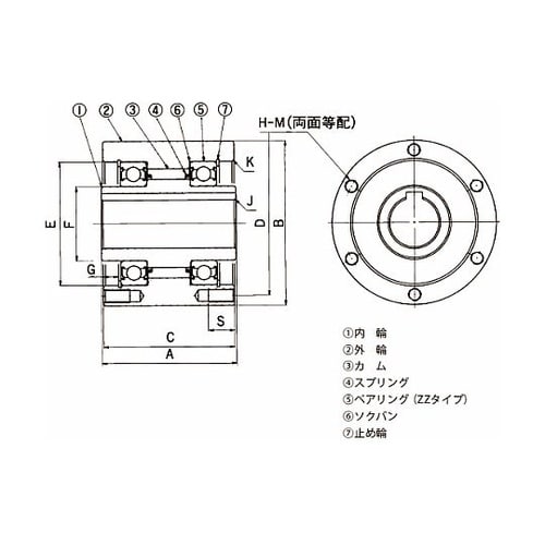 カムクラッチ MZシリーズ MZ70−6