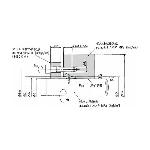 軸締結具 パワーロック ELシリーズ P