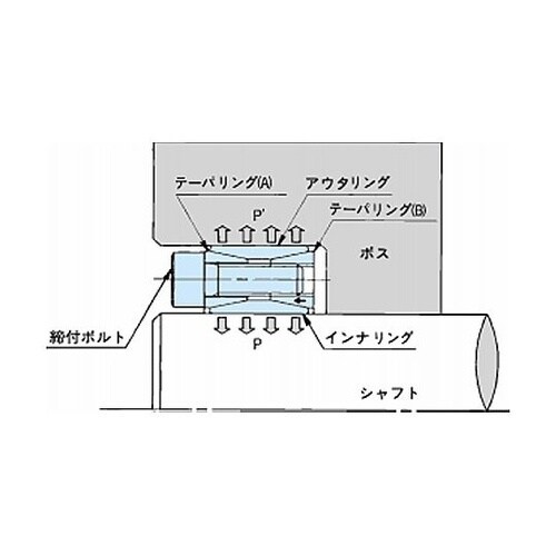 軸締結具 パワーロック ASシリーズ P