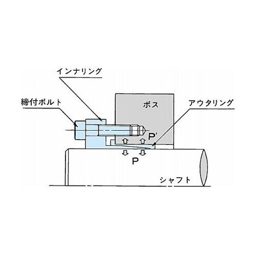 軸締結具 パワーロック EFシリーズ P