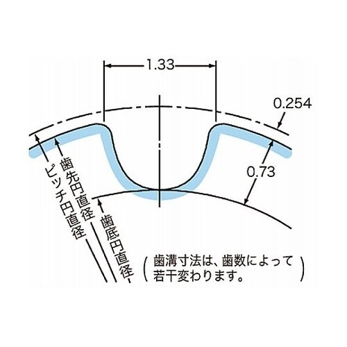 タイミングプーリ PXプーリ P2M(棒