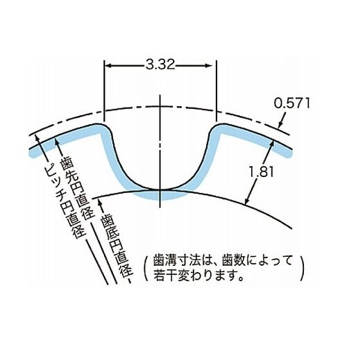 タイミングプーリ PXプーリ P5M P