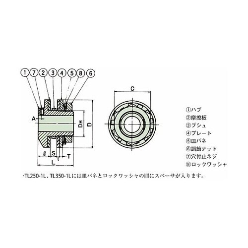 過負荷保護機器(機械式) トルクリミター