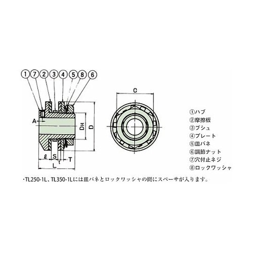 過負荷保護機器(機械式) トルクリミター