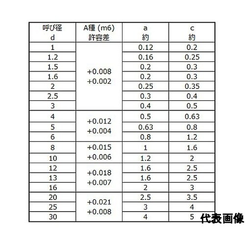 平行ピンA種 S45C 3×32 PAR