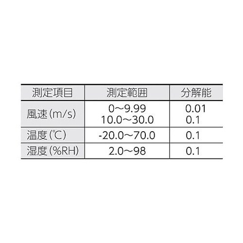 クリモマスター風速計(風速・風温・湿度)