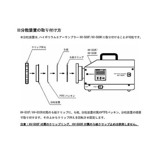 080130−0874PM4分粒装置