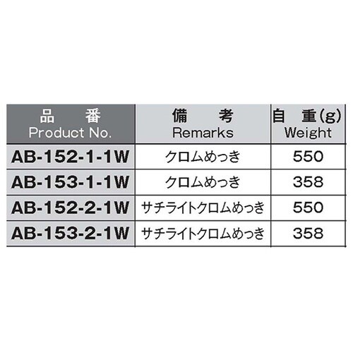 AB−153−2−1W二重ロックハンドル